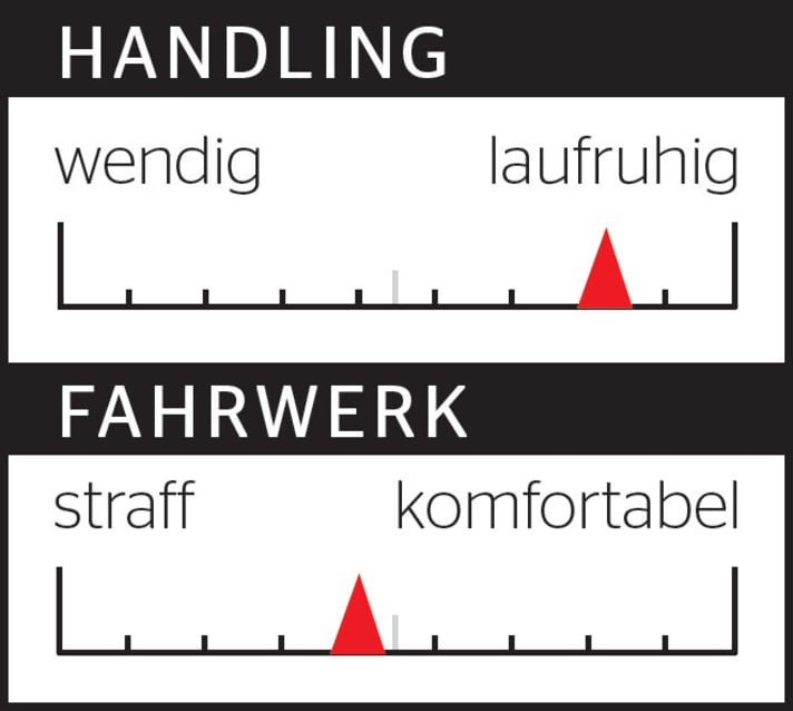   Commencal Supreme DH V4