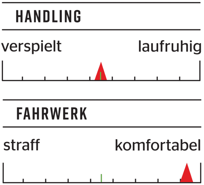 Infos zu Handling und Fahrwerk des Santa Cruz V10