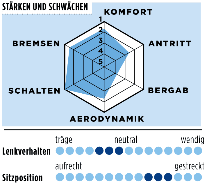 tour/spinne-ridley-falcn-rs_66b2b94c1673080c92646e113bcfef6f