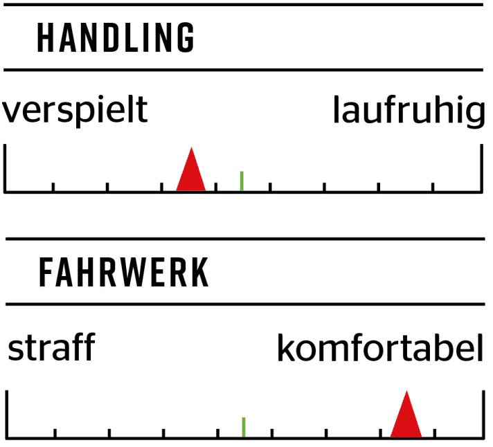 Santa Cruz Nomad 6 CC AXS - Characteristics