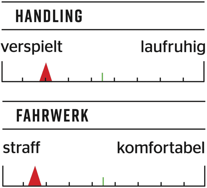 Transition TR 11- Characteristic