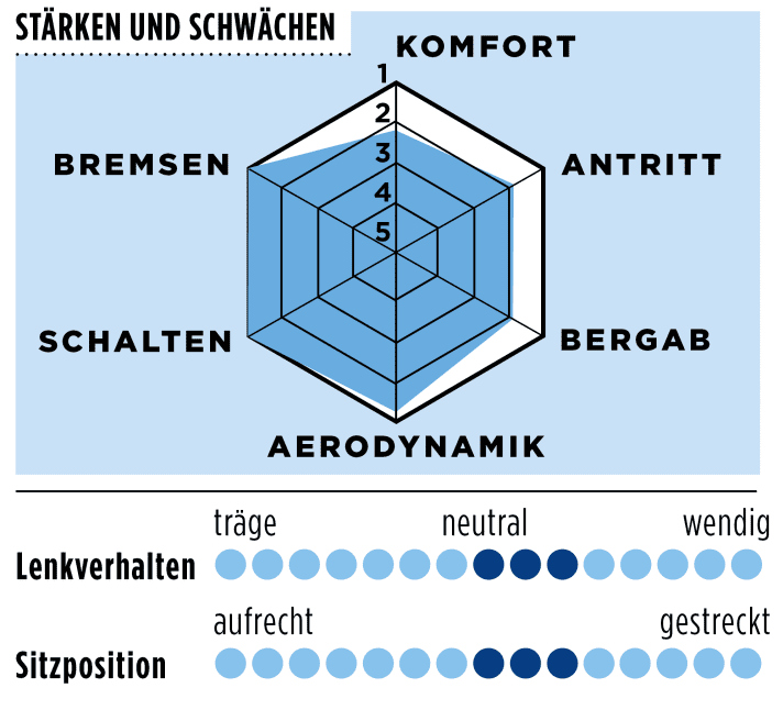tour/spinne-van-rysel-rcr_1a41ecb53f2ad2424c19f2467059cb00