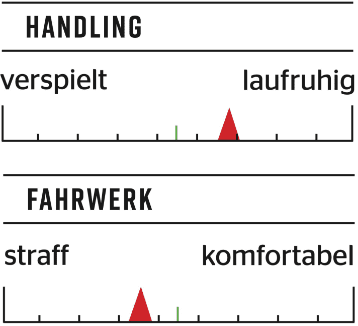Cube Two15 HPC - Characteristics