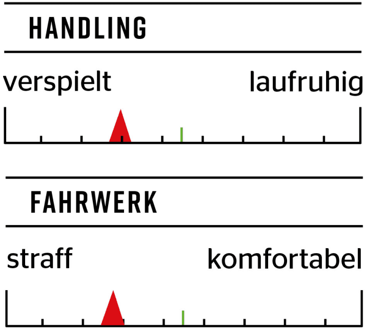 Kavenz VHP 18 - Fahrverhalten