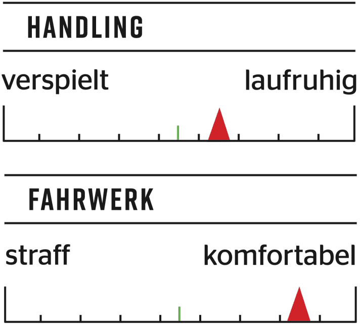 Mondraker Summum Carbon RR - Charakteristik