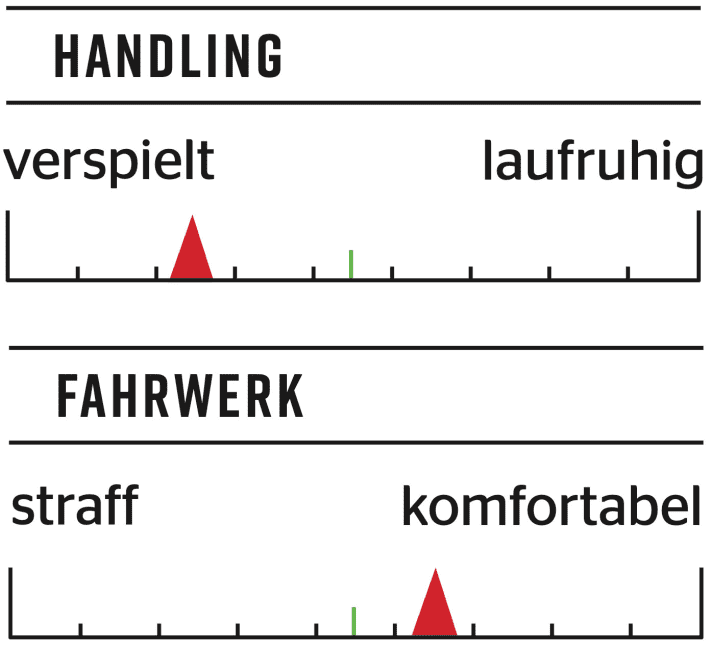 Radon Slide Trail 10.0 - Riding behaviour