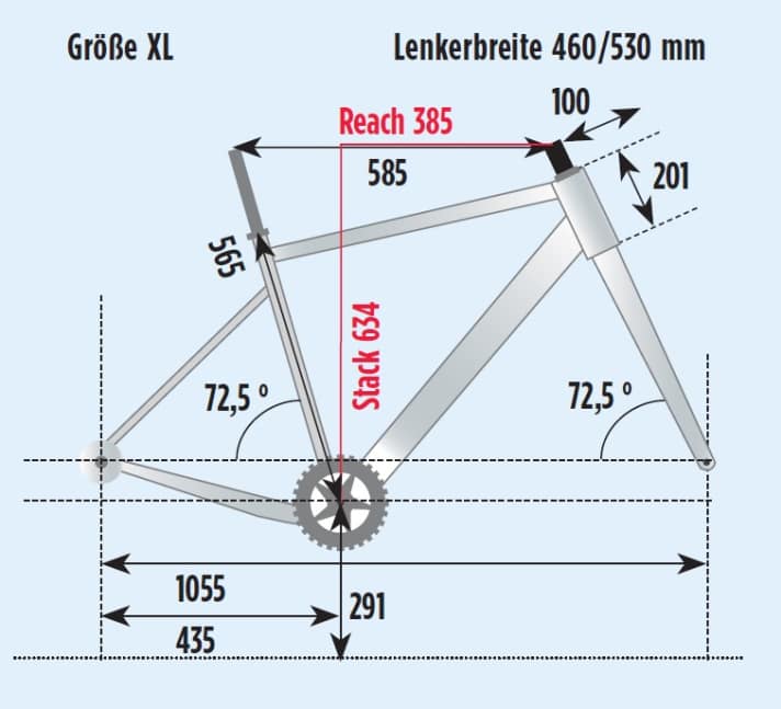 tour/geometrie-radon-tigard_980a23fe2b58e14225a6bc02cbdb4351