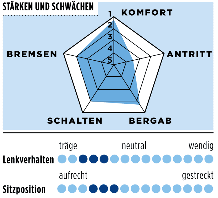 tour/spinne-specialized-roubaix-sport_26bc641a714e083b99518aa106517934