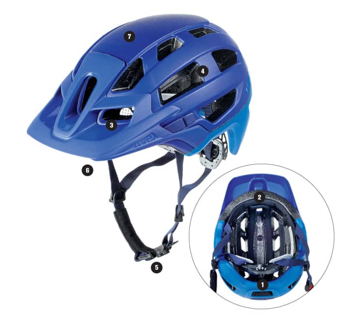 The details of the helmet
