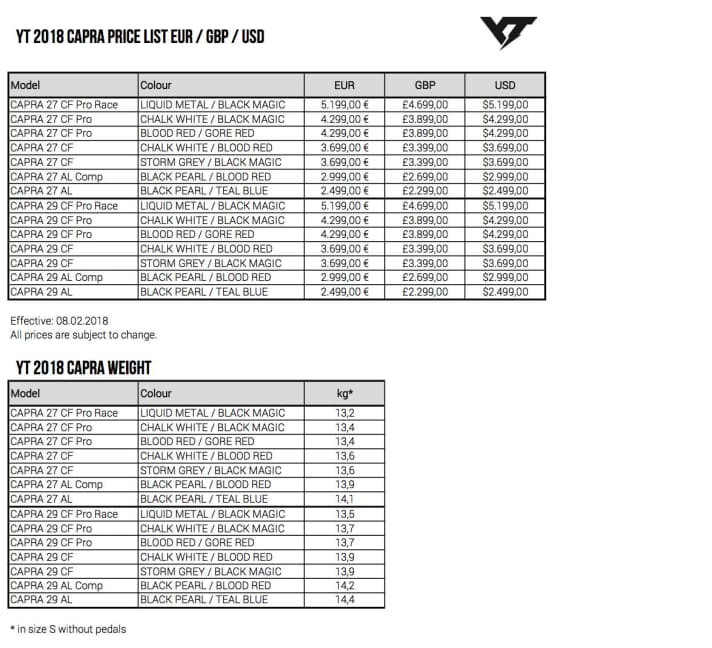   All models including weights in price comparison.