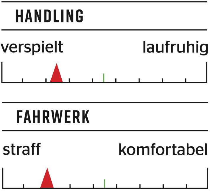 Canyon Sender CFR Ltd - Characteristics