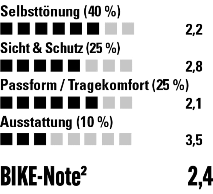 Fast tinting, high comfort, but the flat lens of the Oakley Radar Plate does not fit every face