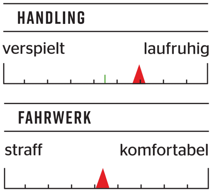 Informationen zu Handling und Fahrwerk des YT Tues Core 4