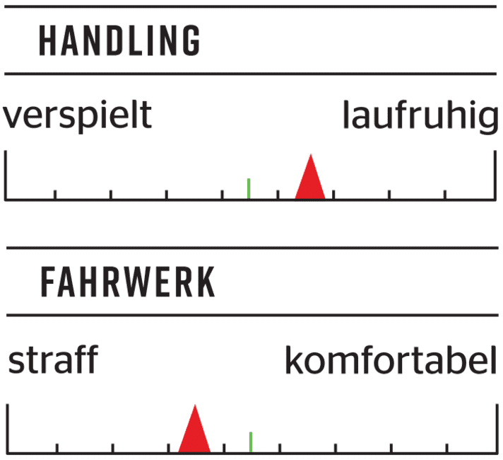 Informationen zu Handling und Fahrwerk des Commencal Supreme DH V5