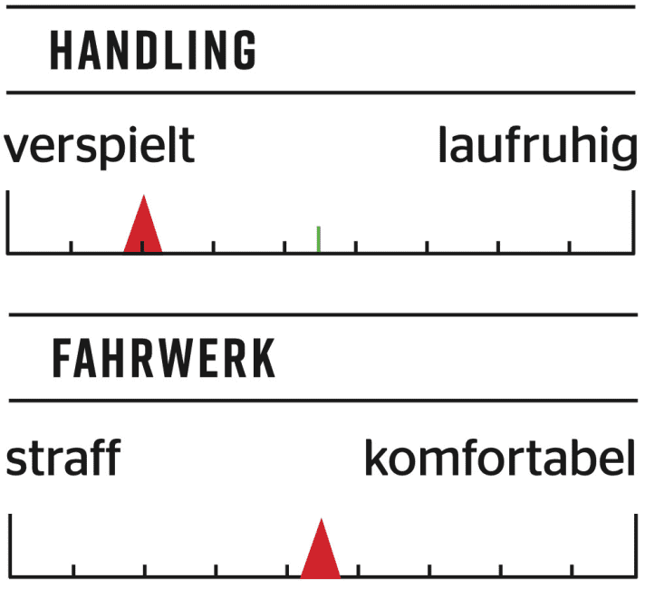 Liv Intrigue 1 - Characteristics