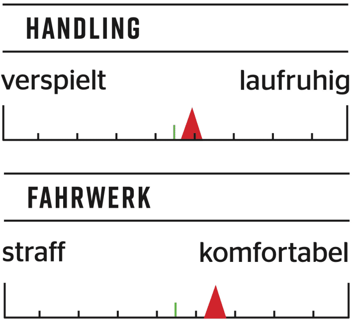 Specialized Stumpjumper Evo Comp - Fahrverhalten