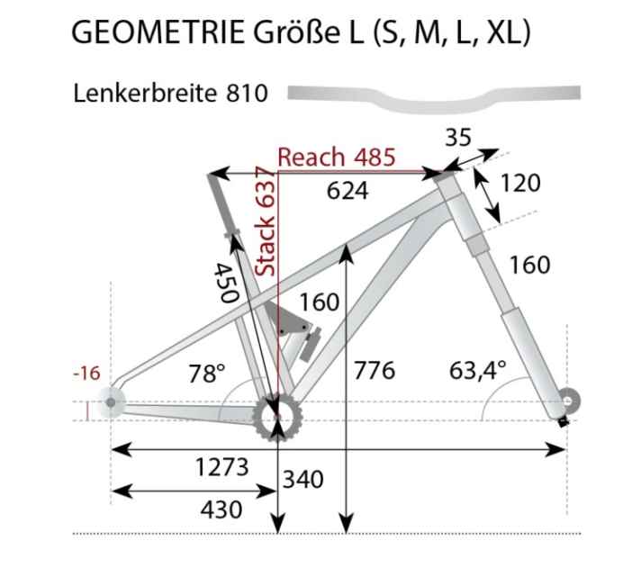 Geometrie Dartmoor Rocbird Pro