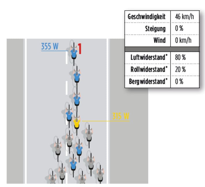 Der Kapitän in gelb