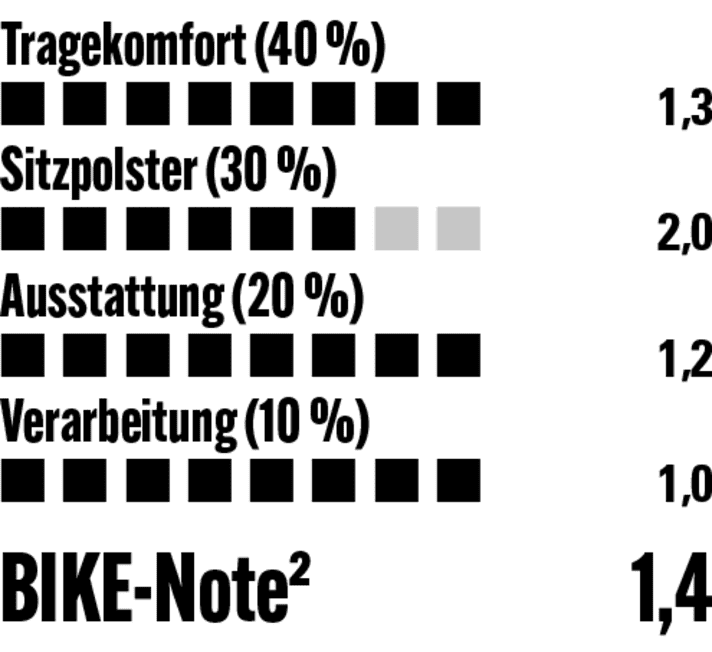 Top Verarbeitung, super bequem, nur das Polster fällt etwas schmal aus