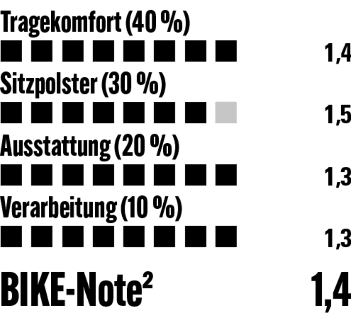 Unauffällige aber sehr hochwertige, robuste Hose mit tollem Sitzpolster