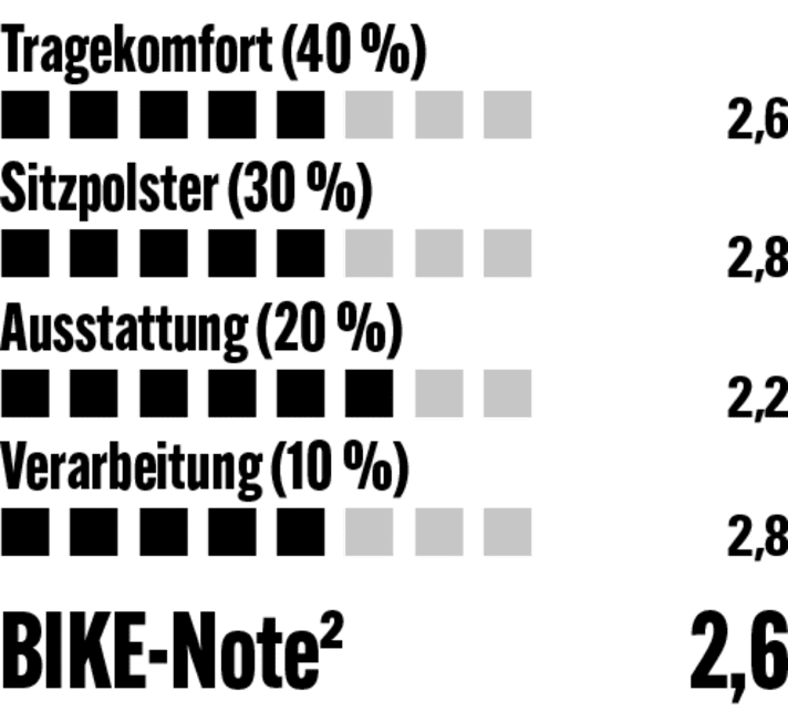 Not really long-distance trousers, but definitely worth a recommendation for the price