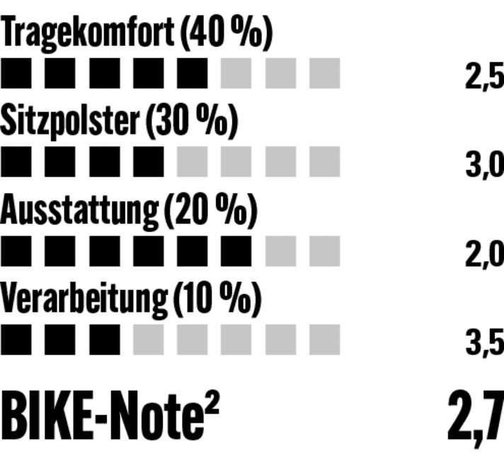 Pleasant material unfortunately with little elasticity; somewhat soft seat cushion