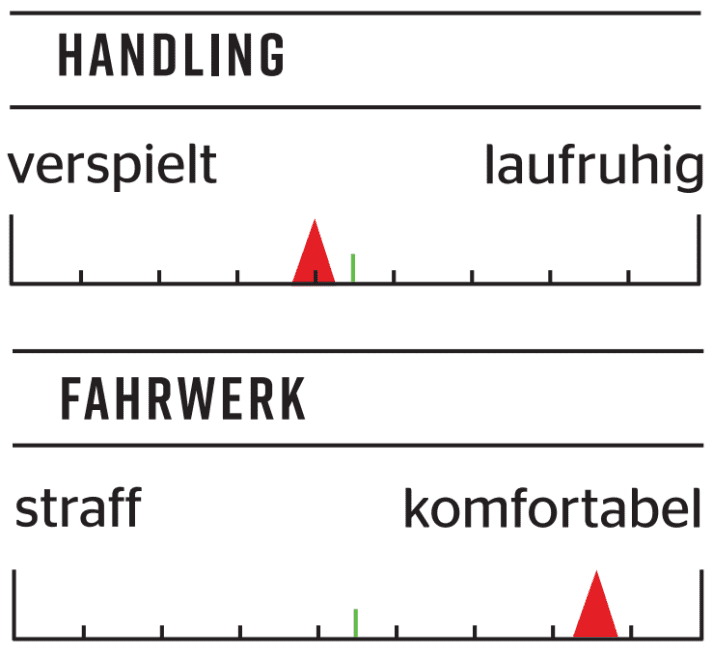 Informationen zu Handling und Fahrwerk des Propain Rage 3 CF