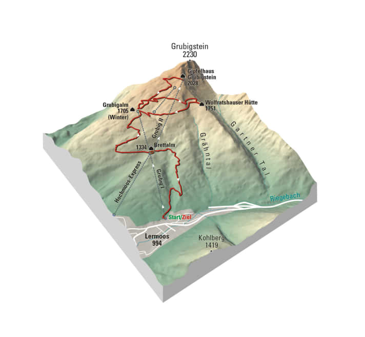   The ascent is by cable car, then the descent via the Grubigstein trails awaits.