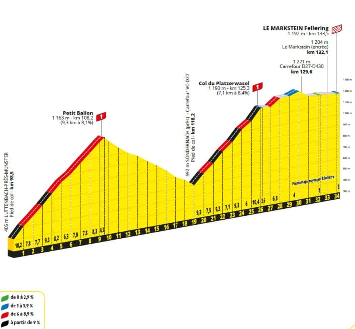 The finale of the 20th stage in detail