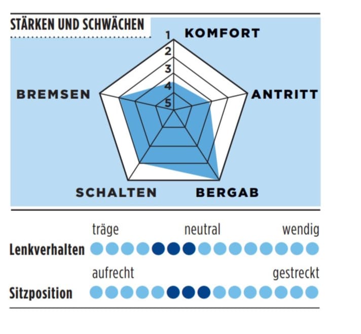 Stärken und Schwächen des Stevens Izoard Pro Disc in der TOUR-Grafik