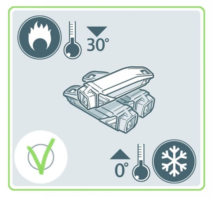 This is how the battery feels comfortable in the E-MTB: no warmer than 30 degrees and no cooler than 0 degrees.