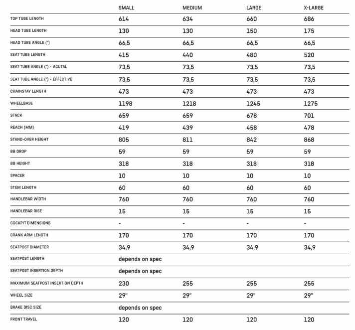 Das Canyon Grand Canyon:On gibt´s in den vier Größen S bis XL.