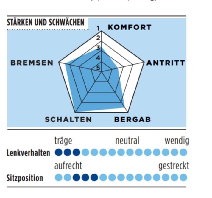 Die Stärken und Schwächen des Look 765 Optimum in der TOUR-Grafik