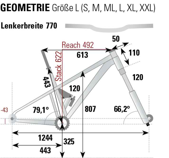 Die Geometrie des Mini Murmurs in Rahmengröße L.