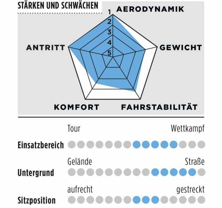 tour/aeroad_3f9bd9d8cc274c7b829714d3e4b398a4