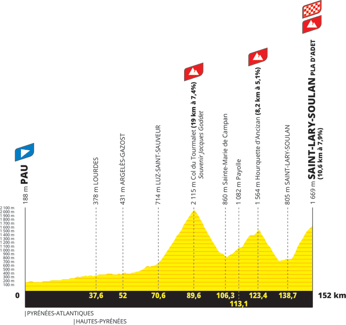 Tour de France 2024 Die Strecke alle Etappen & Höhenprofile TOUR