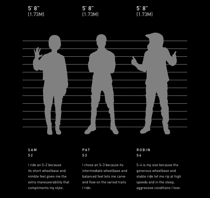 Driver types and sizes.