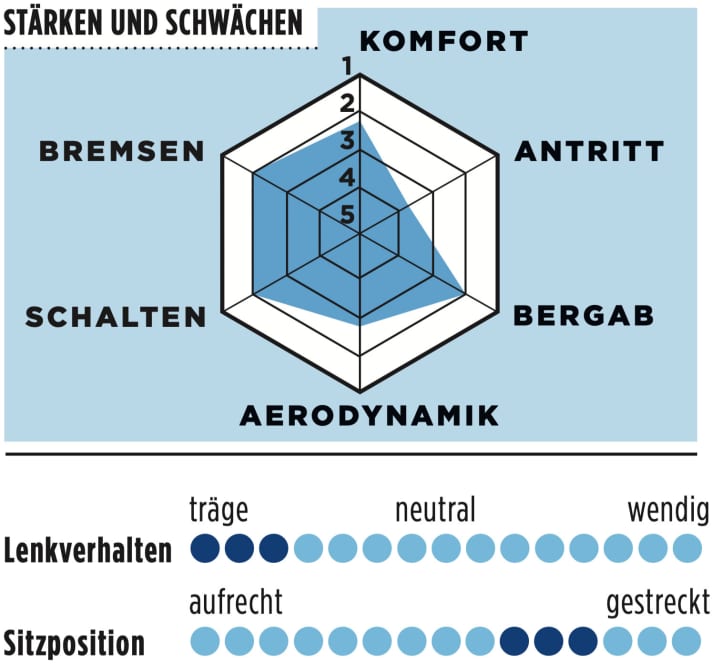 Giant Propel Advanced 2