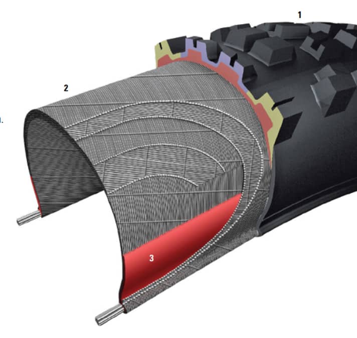   Test 2019: Enduro tyres - The tyre structure