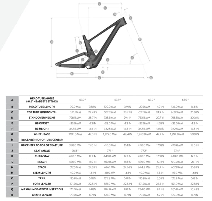 Die Geometrie-Daten des neuen Scott Genius. Alle Angaben basieren auf der flachen Lenkwinkeleinstellung.