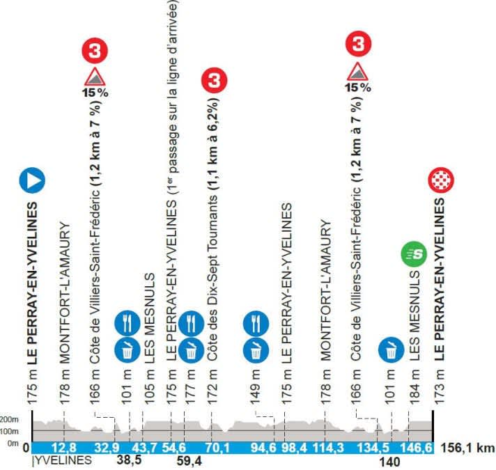 Le profil de la 1ère étape de Paris-Nice 2025