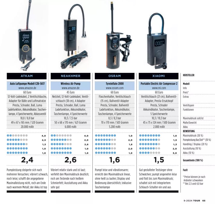 Overview of the stationary rechargeable air pumps tested