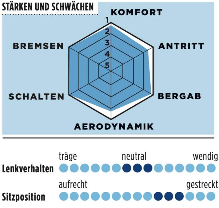 Giant Propel Advanced SL
