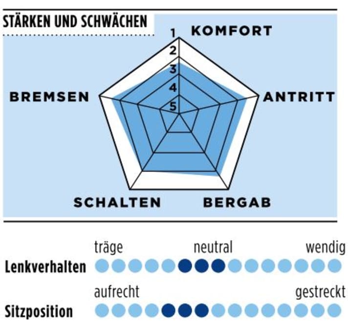 Stärken und Schwächen des R5-CX von Cervélo