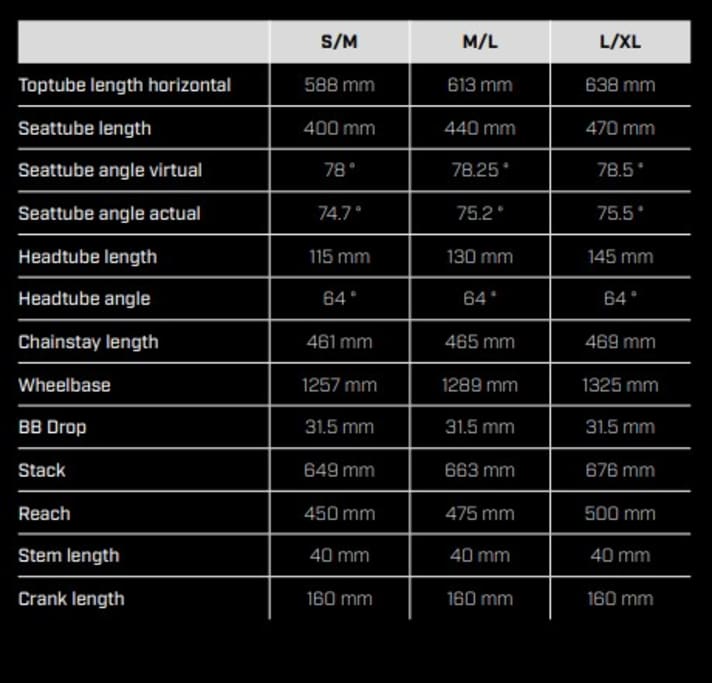 Long chainstays, low bottom bracket, high stack: the geometry of the new Gasgas ECC.