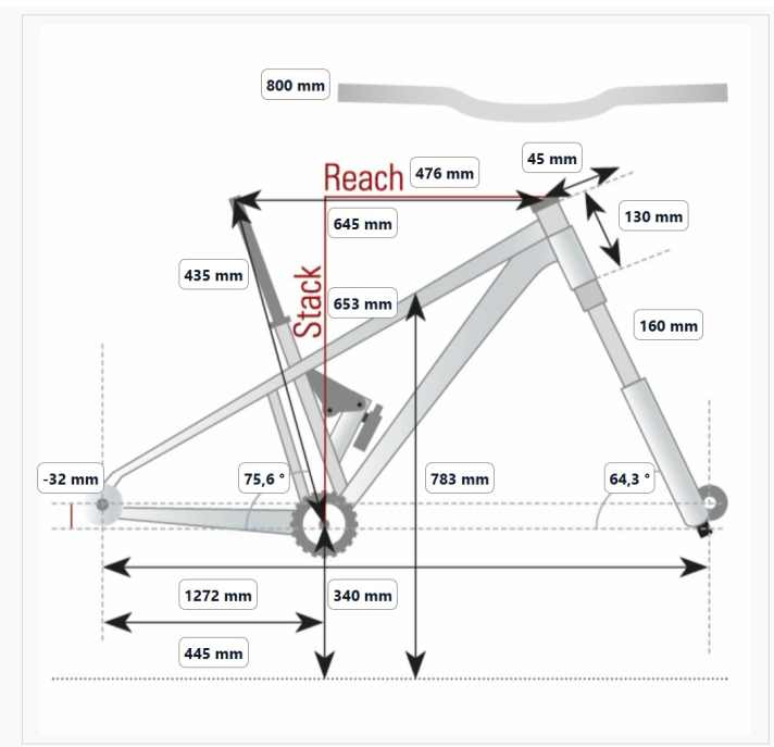 Pivot Shuttle AM geometry in size L, flip-chip low. As measured in the BIKE test lab.