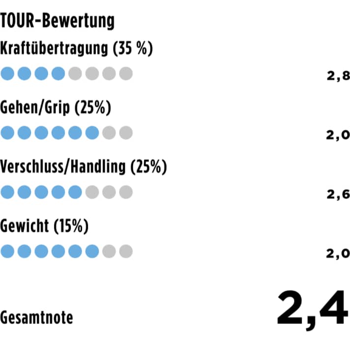 TOUR Bewertung Specialized S-Works Recon