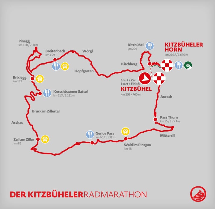 The route of the cycle marathon with start and finish in Kitzbühel