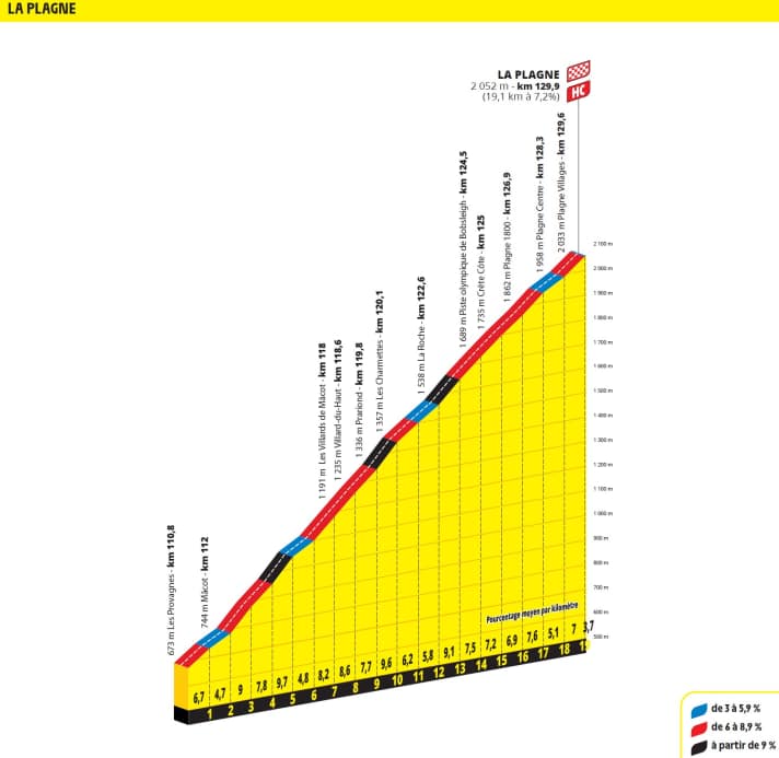Der Schlussanstieg der 19. Etappe nach La Plagne