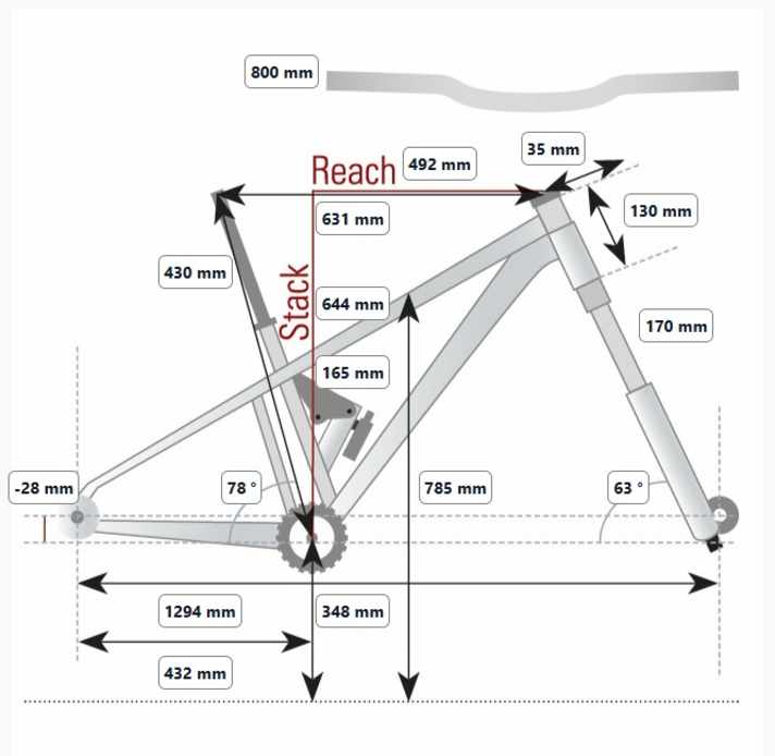 BIKE measurement of the geometry of the Last Coal in frame size 185.